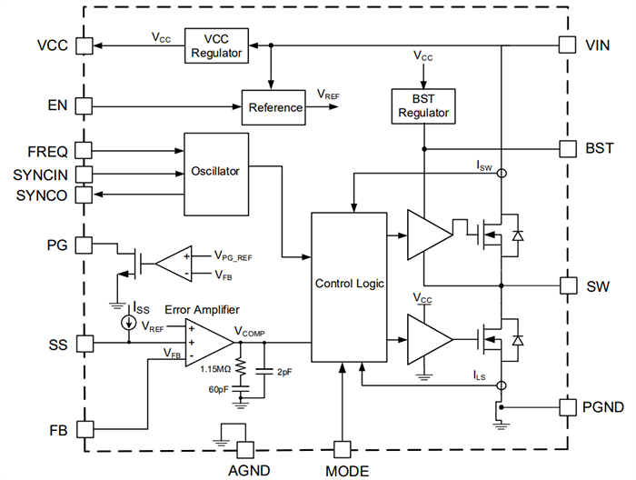 Block Diagram - Monolithic Power Systems (MPS) MPQ4436B AEC-Q100 Synchronous Step-Down Converters